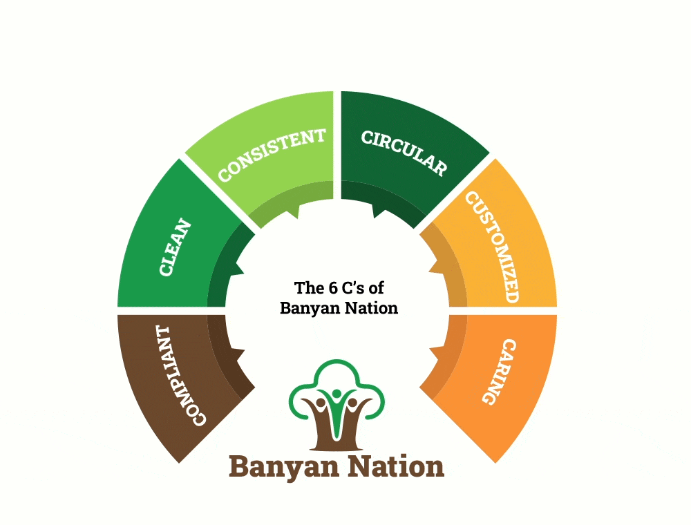 Circular Economy Infographics