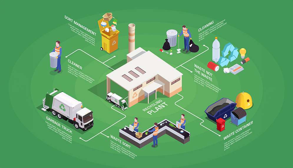 A Step-by-Step Guide to Recycling Plastic Waste