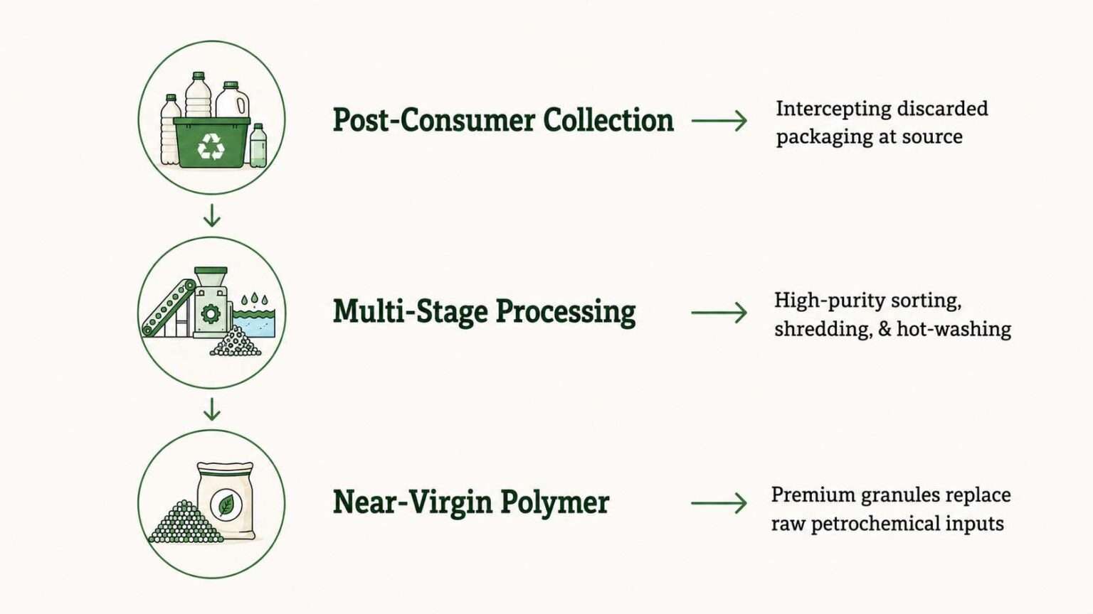 Step-by-Step Guide to Recycling Plastic Waste
