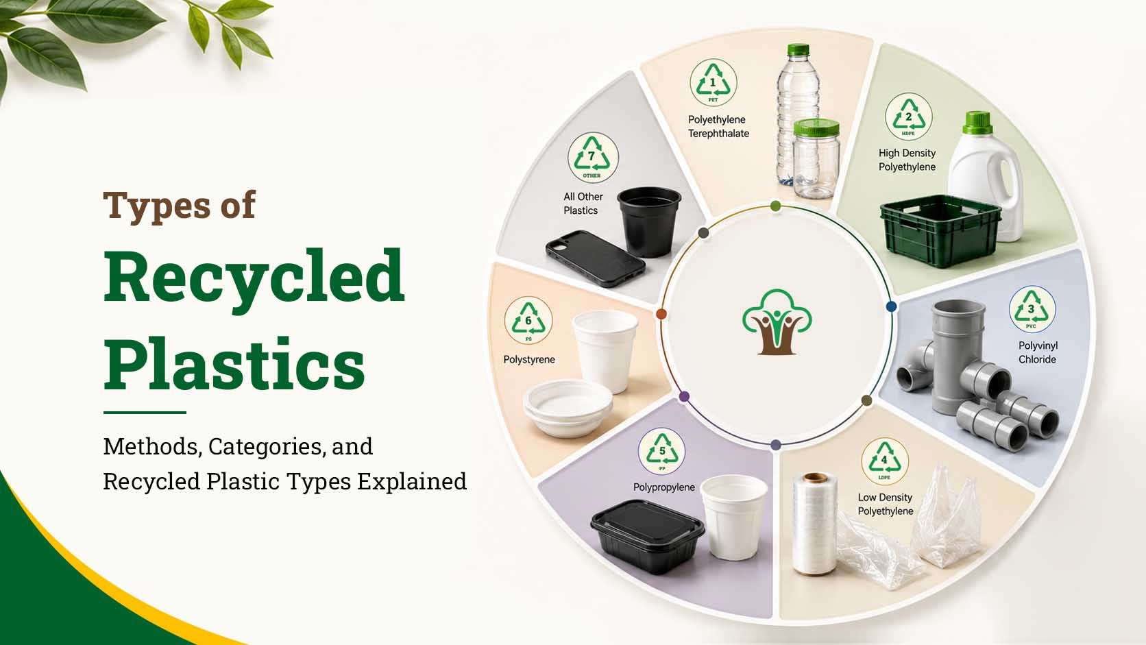 types of recycled plastic