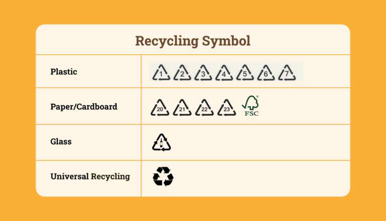 Symbol Recycle R Recycling Symbols: Types and Importance