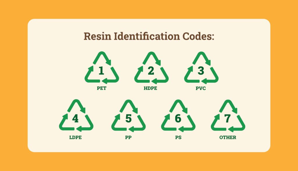 resin codes