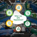 What Are EPR Regulations