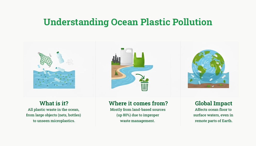 Understanding Ocean Plastic Pollution Visual Image