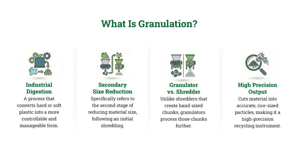 What Is Granulation