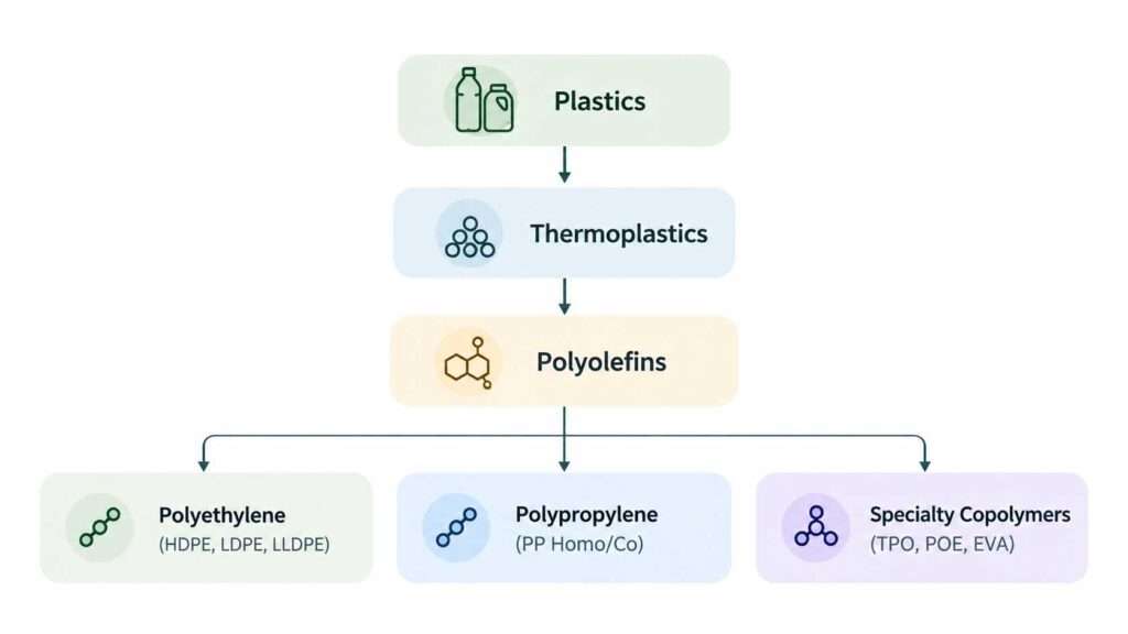 What Is Polyolefin 2